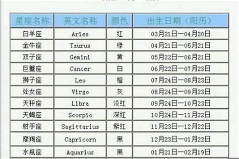 10月22生日|10月22日出生是什么星座